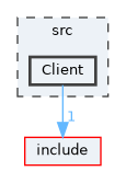 src/Client