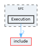 src/Execution