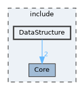 include/DataStructure