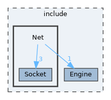 include/Net