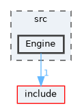 src/Engine