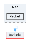 src/Net/Packet