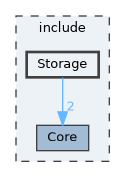 include/Storage
