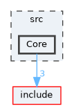 src/Core