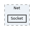 include/Net/Socket