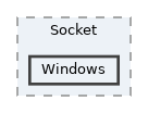 src/Net/Socket/Windows