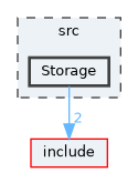 src/Storage
