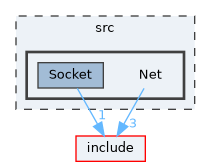 src/Net