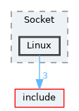src/Net/Socket/Linux